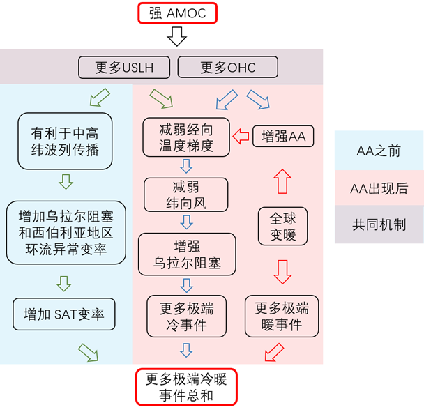 1677721972760139.png 图片2.png