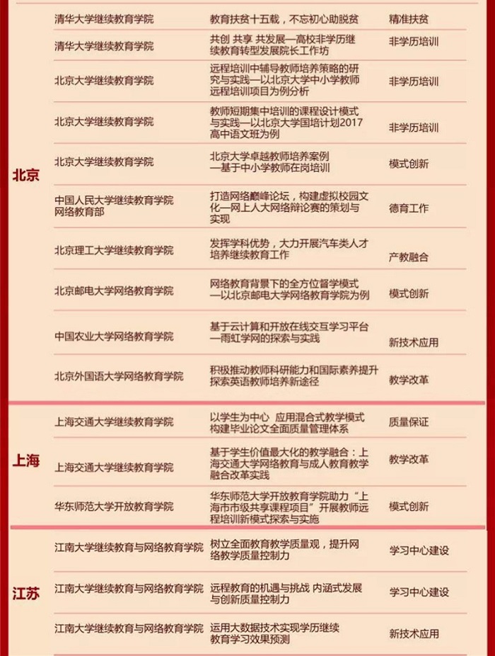 1540282917280099.jpg 北京、上海、江苏.jpg